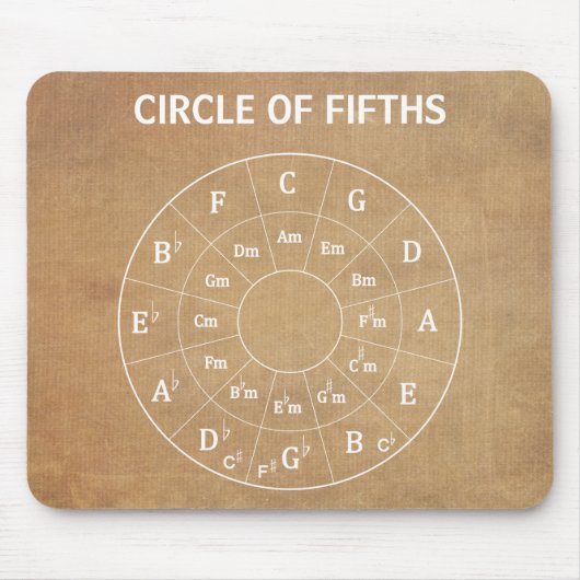 Moderner Vintager Musikzirkel Mousepad (Vorne)