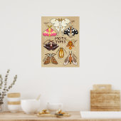 Modetypen Poster (Küche)