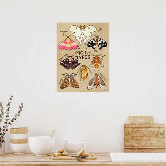 Modetypen Poster (Küche)