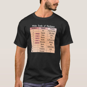 Mohs-Härtegrad Geologie-Labor T-Shirt