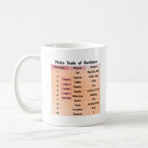 Mohs-Härtegradskala Kaffeetasse