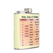 Mohs Skala der Härte Flachmann (Rechts)