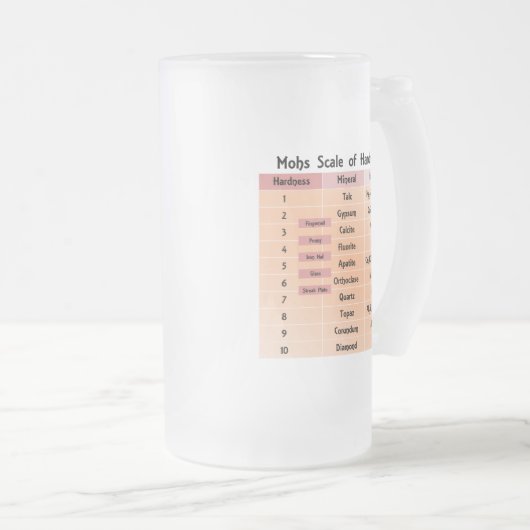 Mohs Skala der Härte Mattglas Bierglas (VorderseiteRechts)