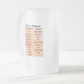 Mohs Skala der Härte Mattglas Bierglas (Vorderseite Links)