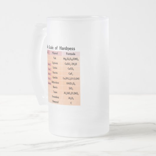 Mohs Skala der Härte Mattglas Bierglas (Vorderseite Links)