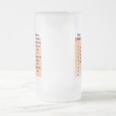 Mohs Skala der Härte Mattglas Bierglas (Mittel)