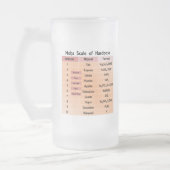 Mohs Skala der Härte Mattglas Bierglas (Links)