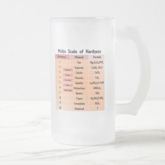 Mohs Skala der Härte Mattglas Bierglas (Rechts)