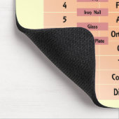 Mohs Skala der Härte Mousepad (Ecke)