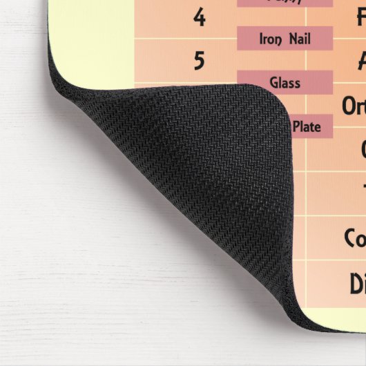 Mohs Skala der Härte Mousepad (Ecke)