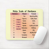 Mohs Skala der Härte Mousepad (Mit Mouse)