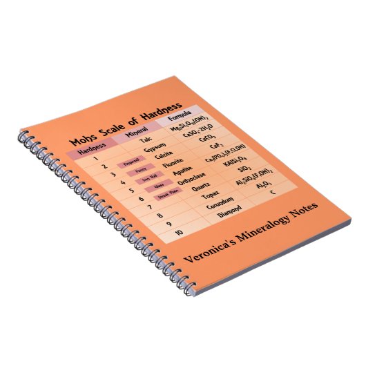Mohs Skala der Härte Notizblock (Rechte Seite)