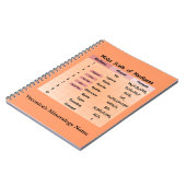 Mohs Skala der Härte Notizblock (Linke Seite)