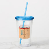 Mohs-Skala der mineralischen Härte- Geologen Acryltrinkbecher (Rückseite)