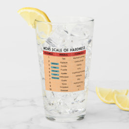 Mohs Skala von Mineralhärte Glas