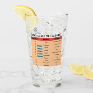 Mohs Skala von Mineralhärte Glas