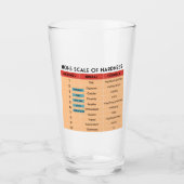 Mohs Skala von Mineralhärte Glas (Vorderseite)