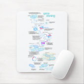 Molekulares Klonen unter Verwendung der Bakterien Mousepad (Mit Mouse)