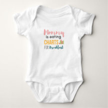 Mommy isst zum Frühstück Charts