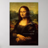 Mona Lisa EFT Punkte Poster (Vorne)