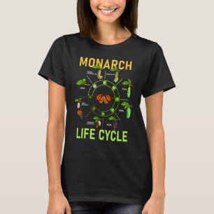 Monarch Butterfly-Lebenszyklus Butterflies Natur T-Shirt
