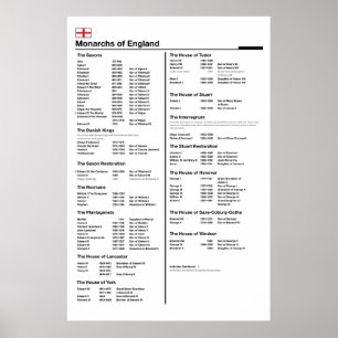 Monarchen von England-Plakat Poster
