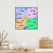 Monate des Jahres Poster (Küche)
