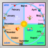 Monate des Jahres Poster (Vorne)