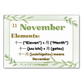 Monate in japanischer Sprache (Flash Cards) Tischnummer (Vorderseite)