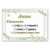 Monate in japanischer Sprache (Flash Cards) Tischnummer (Vorderseite)
