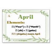 Monate in japanischer Sprache (Flash Cards) Tischnummer (Vorderseite)