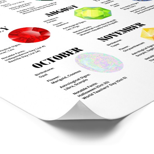 Monatliches Factsheet Poster (Ecke)