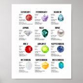 Monatliches Factsheet Poster (Vorne)