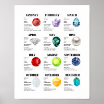 Monatliches Factsheet Poster