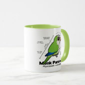 Mönchparakeet-Statistiken Tasse (VorderseiteRechts)