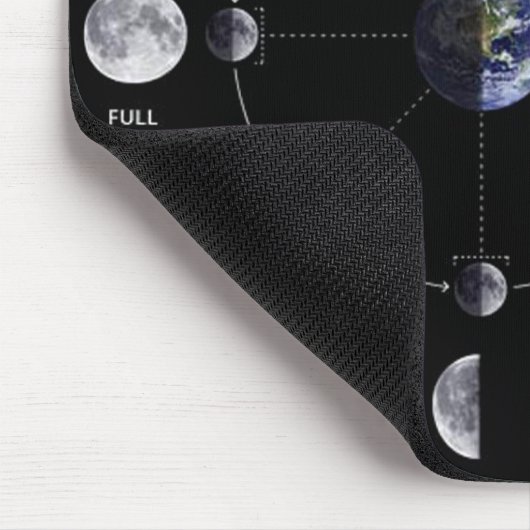 Mond-Phase Mousepad (Ecke)