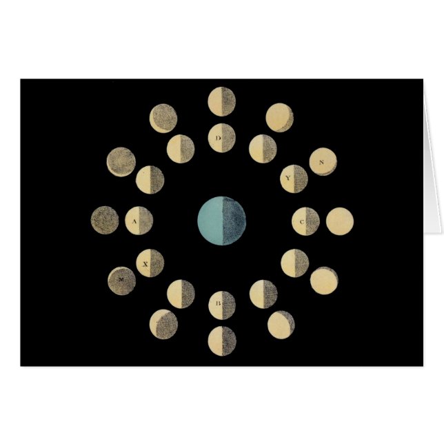 Mond-Phasen (Vorderseite (Horizontal))