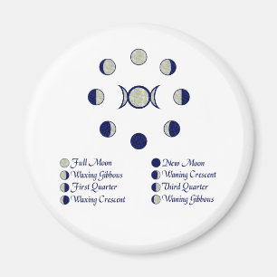 Mond-Phasen Magnet