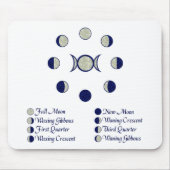 Mond-Phasen Mousepad (Vorne)