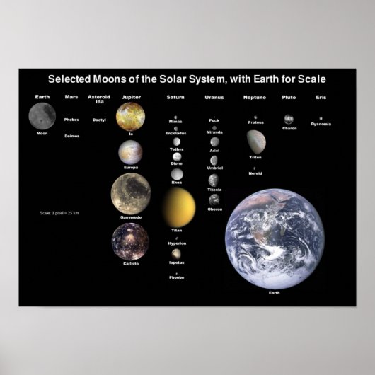 Monde des Sonnensystems Poster (Vorne)