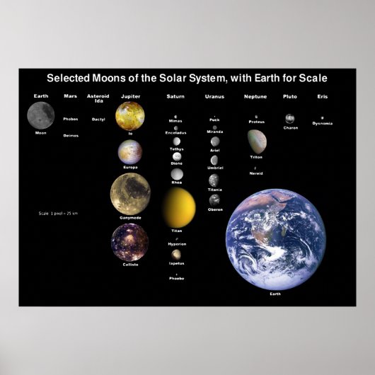 Monde des Sonnensystems skaliert auf die Mondkarte Poster (Vorne)
