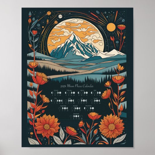 Mondkreislauf 2024 Mondkalender Südliche Halbkugel Poster (Vorne)