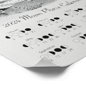 Mondmond-Zyklus der Mondphase 2024 südliche Hemisp Poster (Ecke)