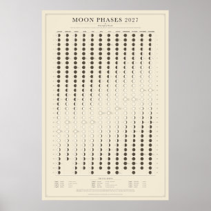 Mondphasen 2027 Kalenderposter Poster