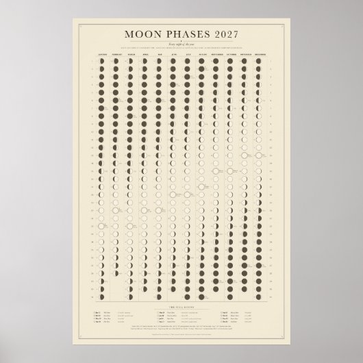 Mondphasen 2027 Kalenderposter Poster (Vorne)