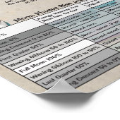 Mondphasen-Astronomie-Kalender 2024 Poster (Ecke)