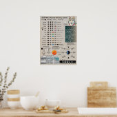 Mondphasen-Astronomie-Kalender 2024 Poster (Küche)