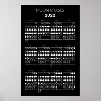 Mondphasen-Kalender 2022-Poster Poster