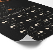 Mondphasen-Kalender 2023 Mauer Art Poster (Ecke)