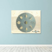 Mondphasen Leinwanddruck (Insitu (Holzboden))